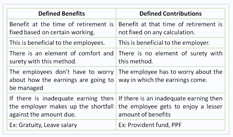 Which Type of Private Pension Do You Have?